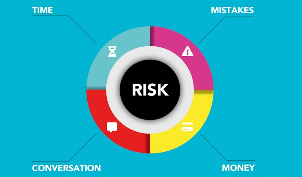 How Risk Management Works in Trading
